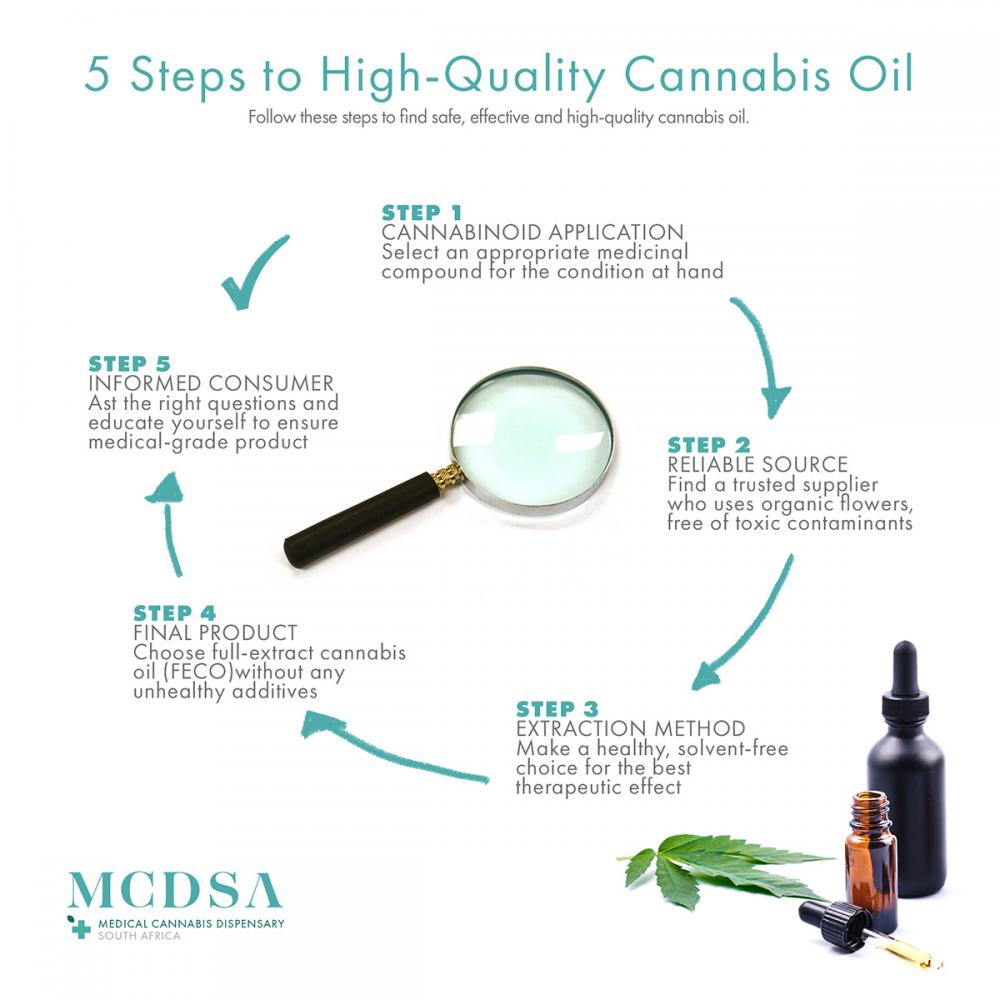 5 steps to cannabis oil in South Africa