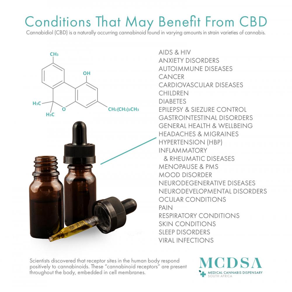 CBD oil benefits many medical conditions