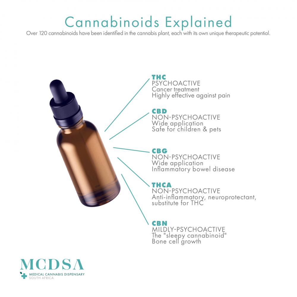 THC, CBD, CBG, THCA and CBN medicinal cannabinoids